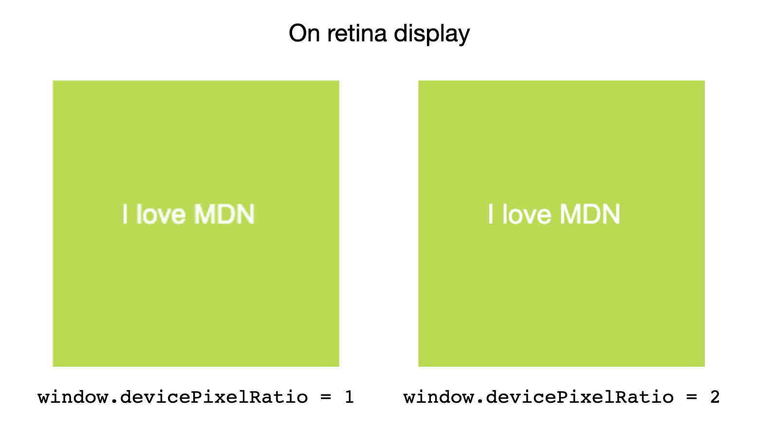 Une comparaison côte à côte de l'effet des différentes valeurs de devicePixelRatio sur un affichage Retina.