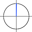 Un schéma montrant une rotation de 0 degré. Il n'y a aucun mouvement.
