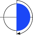 Un schéma montrant une rotation de 180 degrés dans le sens horaire le long d'un cercle, du point le plus haut au point le plus bas.